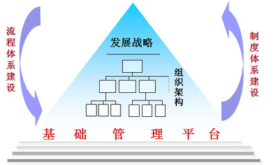 中天華溥:組織管理咨詢(xún)-